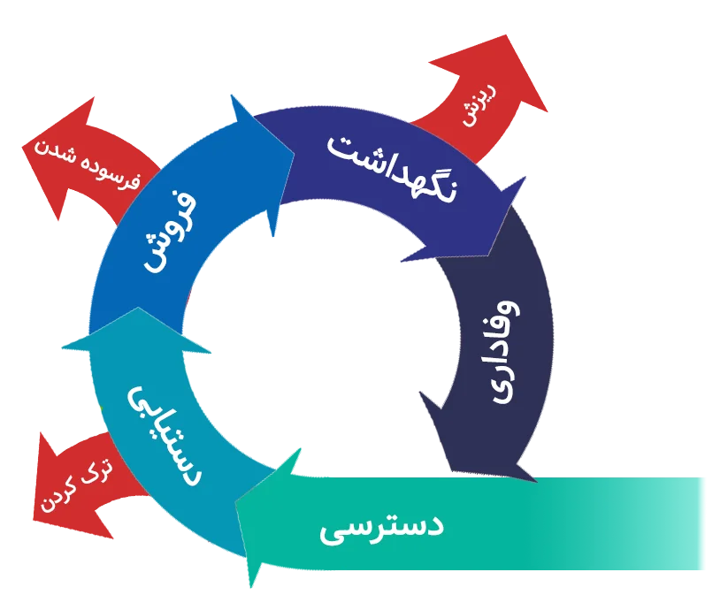 معرفی نرمافزار مدیریت مشتریان Odoo 4 معرفی نرمافزار مدیریت مشتریان Odoo