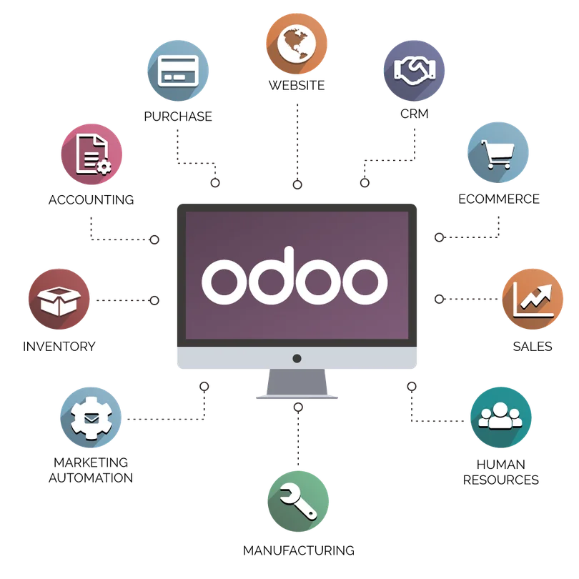 معرفی نرمافزار مدیریت مشتریان Odoo 1 معرفی نرمافزار مدیریت مشتریان Odoo