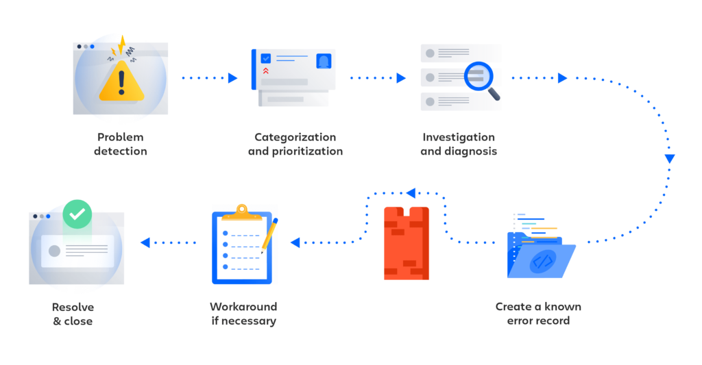 معرفی Jira Service Desk 2 Jira Service Desk
