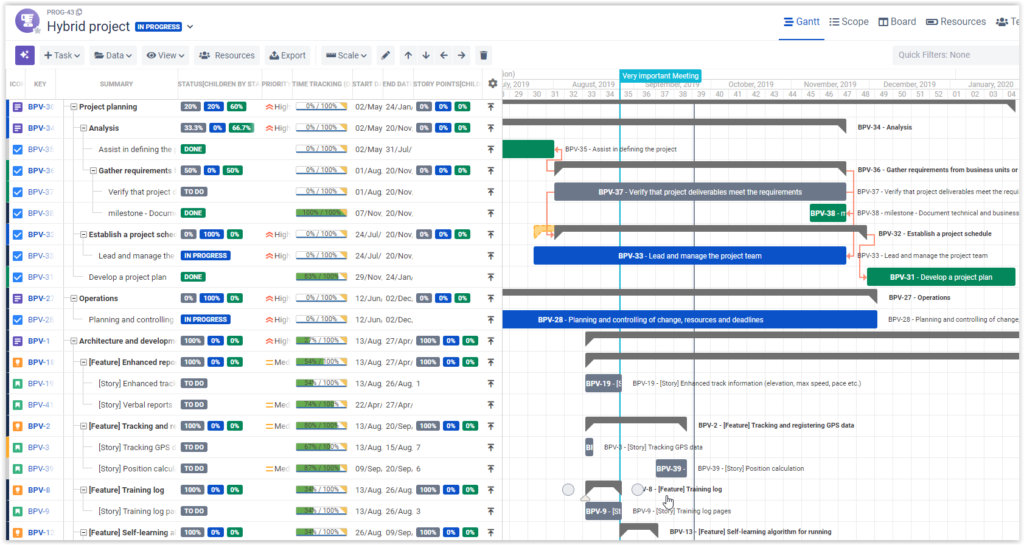 مدیریت یکپارچه پورتفولیوها، پروژه‌ها و منابع در Jira با BigPicture