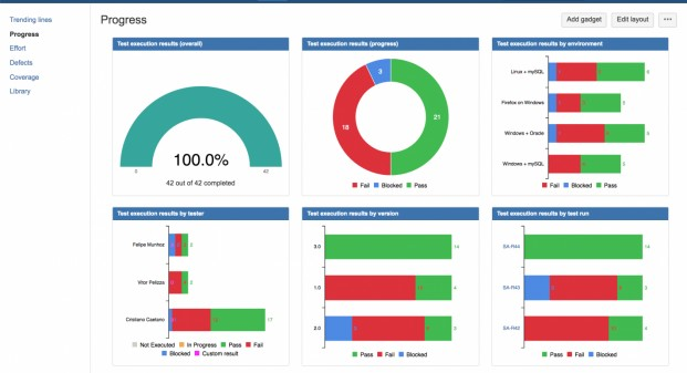 Zephyr Scale: مدیریت جامع تست‌ها با قابلیت‌های پیشرفته برای تیم‌های Agile
