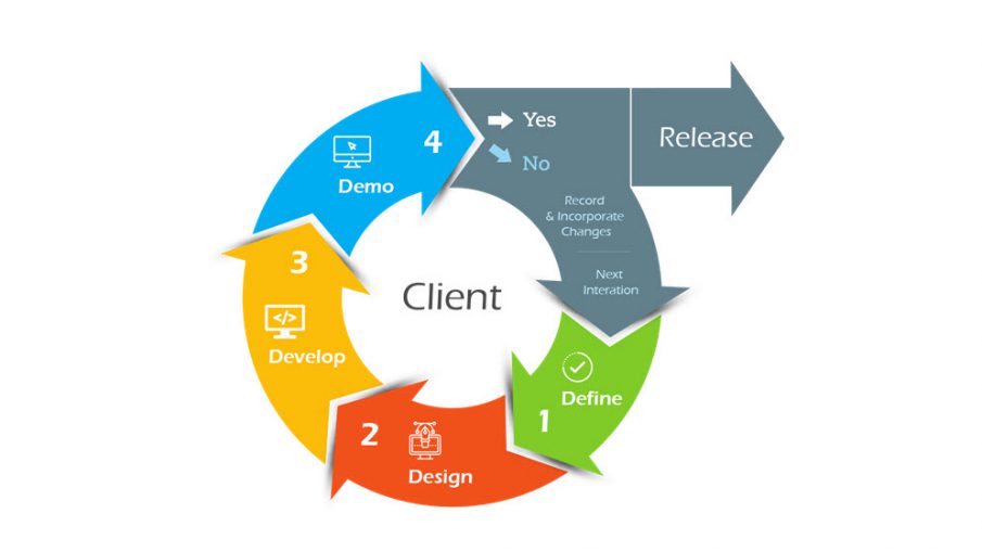 پیش بینی چابک 1 چابک (Agile)