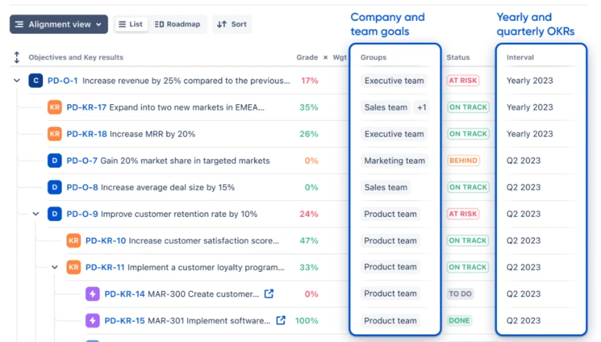افزونه OKR برای JIRA