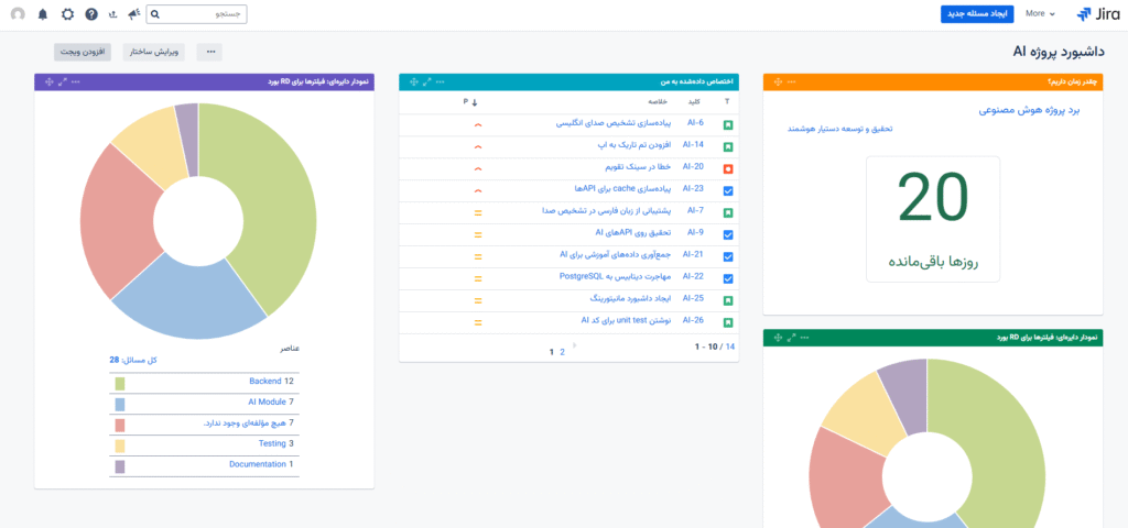 فارسی سازی داشبوردهای Jira