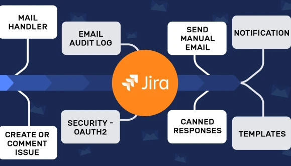 مزایای بزرگ Email This Issue for Jira مزایای بزرگ Email This Issue for Jira