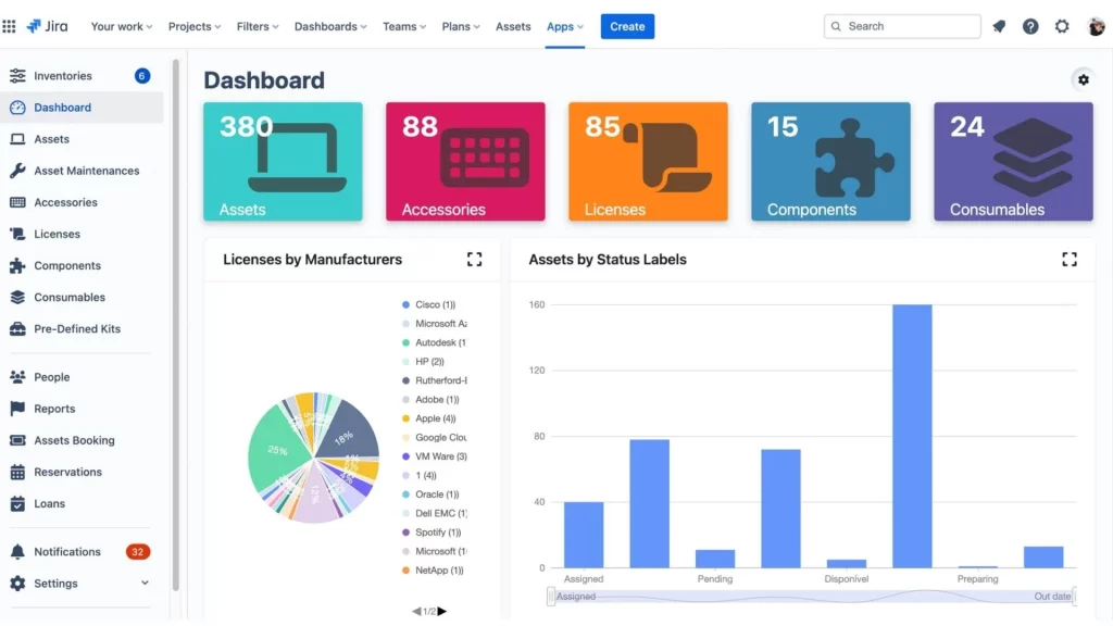 نقش Jira Assets در مدیریت دارایی‌ها و اموال