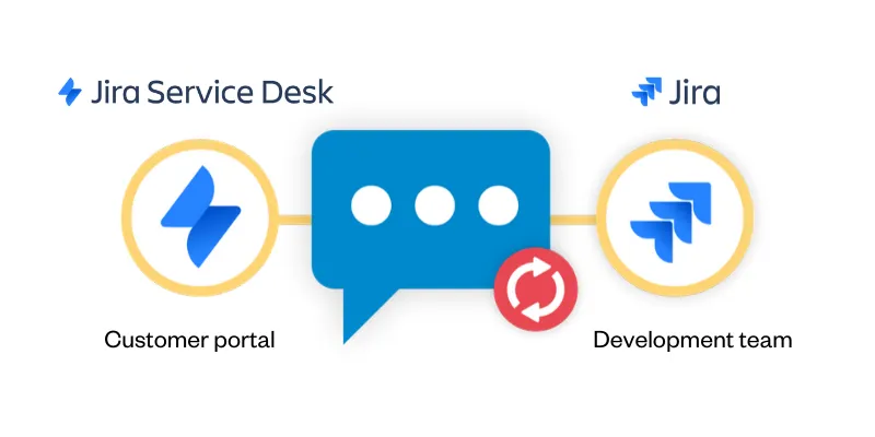 مقایسه Jira Software و Jira Service Management: کدام برای شما مناسب‌تر است؟