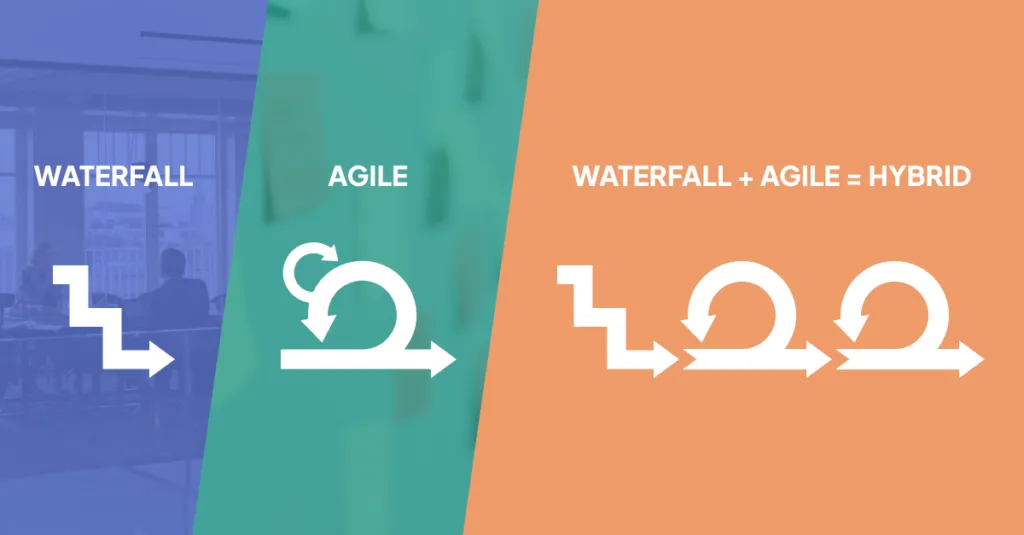 مقایسه جامع روش‌های مدیریت پروژه: چابک (Agile)، آبشار (Waterfall) و ترکیبی (Hybrid)