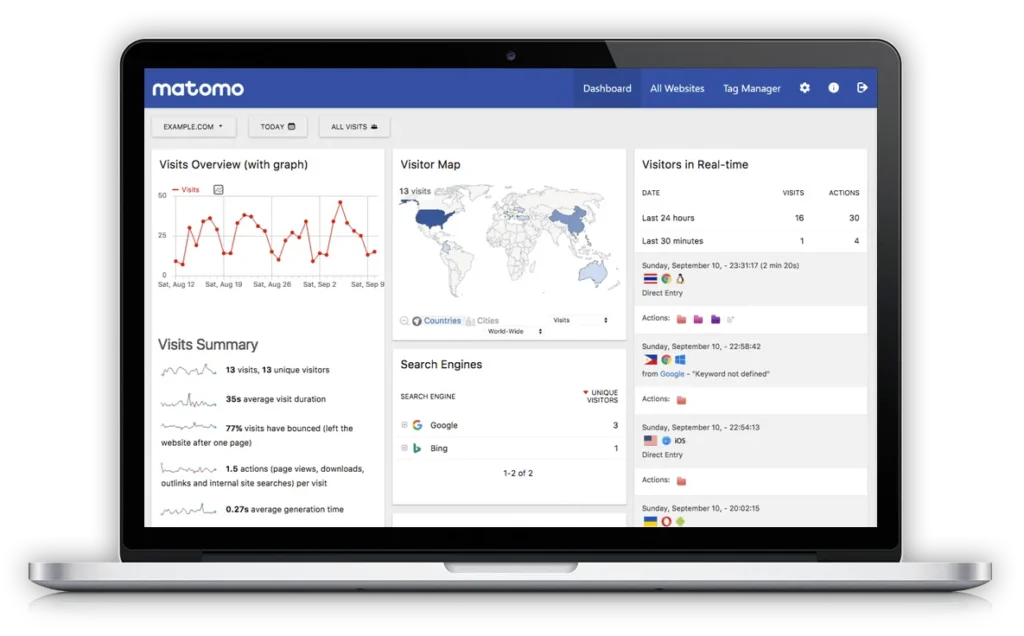 Matomo ؛ جایگزینی قدرتمند برای Google Analytics Matomo ؛ جایگزینی قدرتمند برای Google Analytics