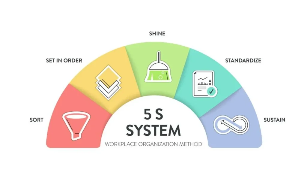 روش 5S