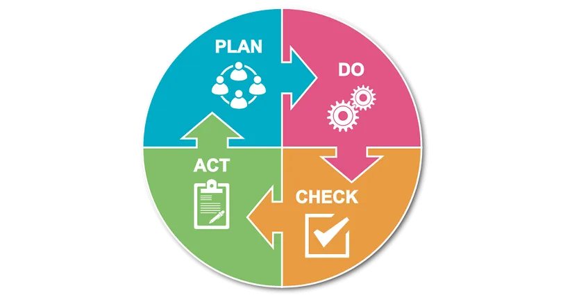 کایزن (Kaizen)

