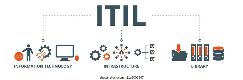چرا ITIL 4 برای سازمانها اهمیت دارد؟ چرا ITIL 4 برای سازمانها اهمیت دارد؟