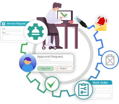 ITIL4 چیست؟ 1 موانع رایج پیادهسازی ITIL 4 در ایران و راهکارها