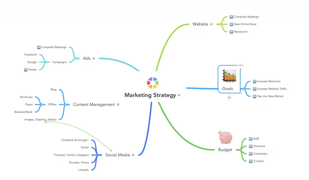 نقشه ذهنی پروژه (Mind Map)