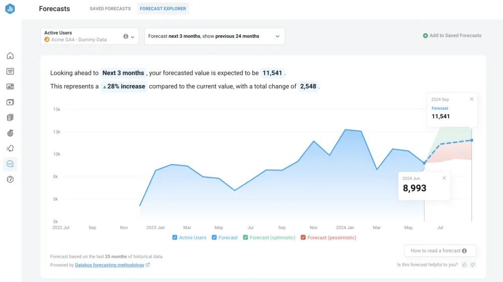 قابلیت Forecast منابع آینده