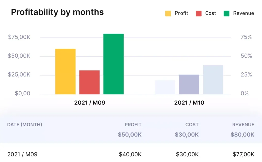 cost-variance-in-project-managem