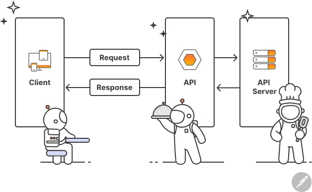 API باز (Open API)