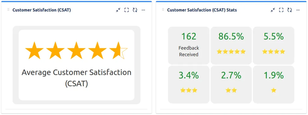 رضایت ذینفعان (Stakeholder Satisfaction)