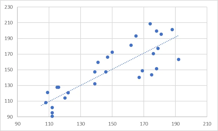  نمودار پراکندگی (Scatter Plot)