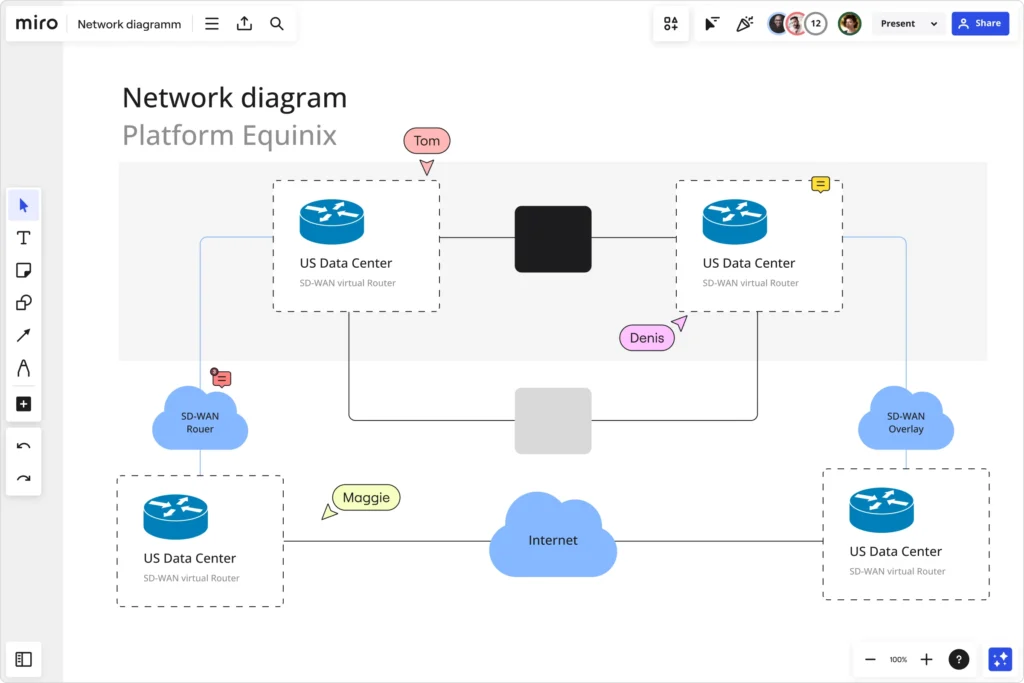 نمودار شبکه‌ای (Network Diagram)